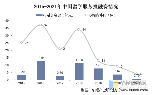 2023年中国留学行业发展现状及投资前景展望报告(图2)