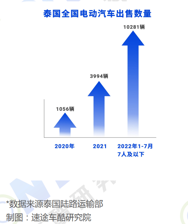 Kaiyun 开云泰国市场行情 新能源汽车、电子电器行业有哪些商机和前景？(图6)