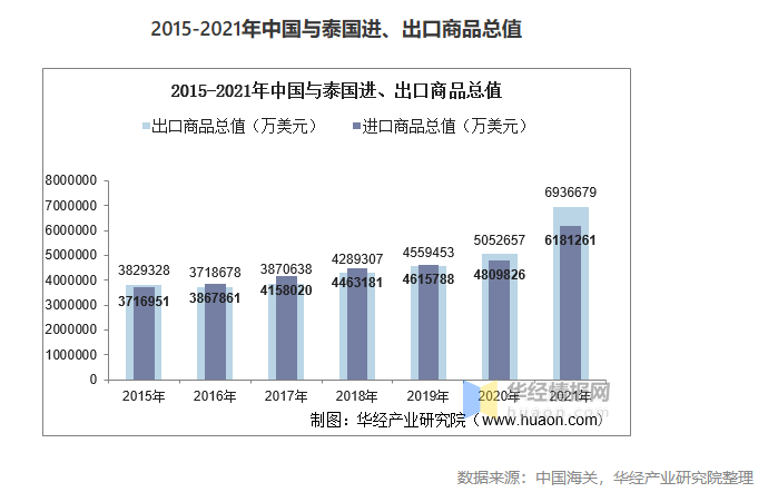 Kaiyun 开云泰国市场行情 新能源汽车、电子电器行业有哪些商机和前景？(图4)