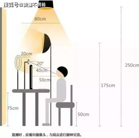 主播干货 | 开播秘笈，看那篇就够了