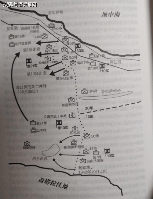 第二次世界大战非洲战场转折点，阿拉曼战役，隆美尔为何会失利？