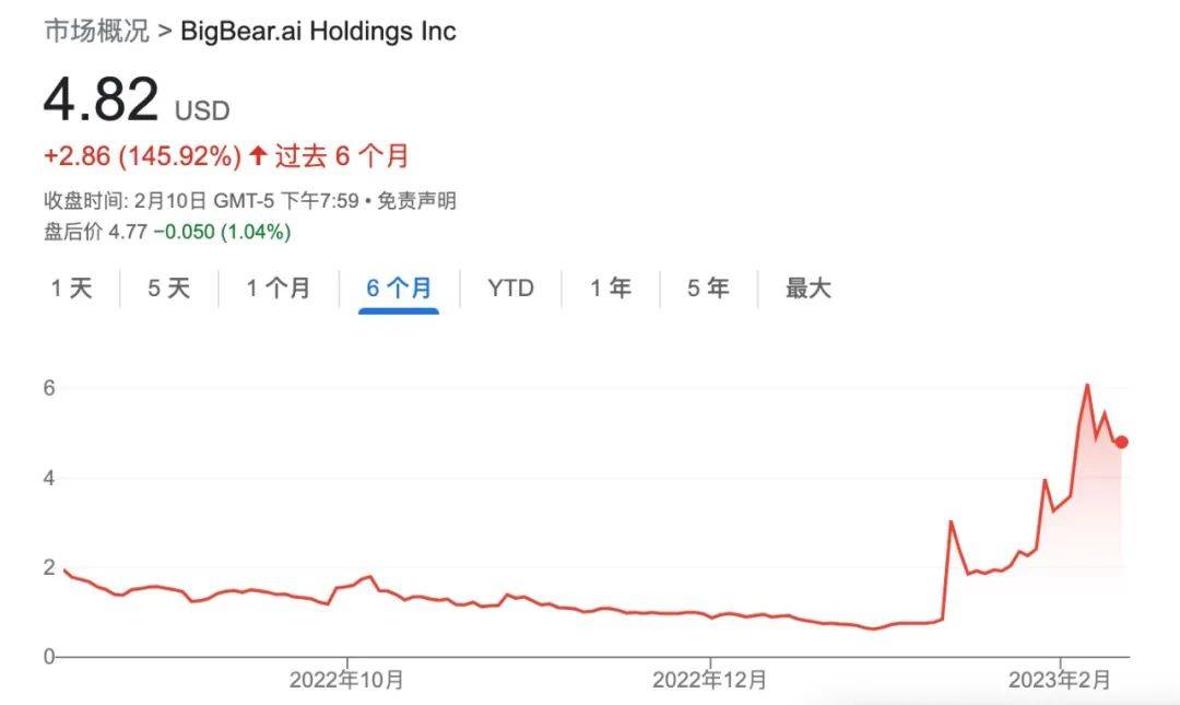 日赚500美圆？ChatGPT火遍全球后，谁在“一夜暴富”