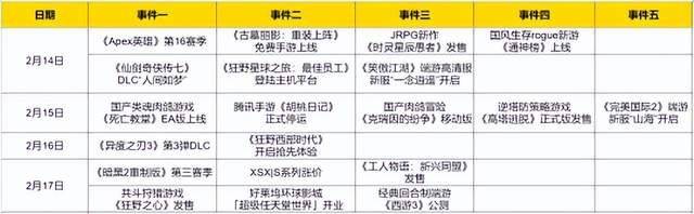 热点预告：暗黑2重造版第3三赛季启动 仙剑七新DLC恋人节上线