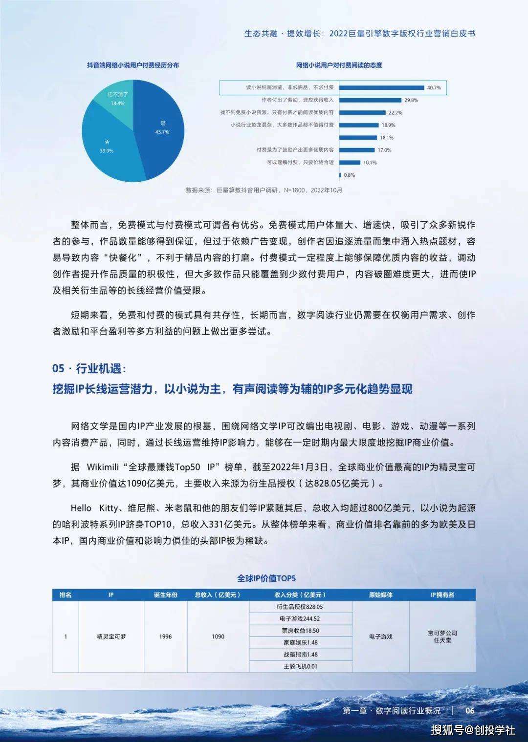 【巨量引擎】2022数字版权行业营销白皮书（附下载）