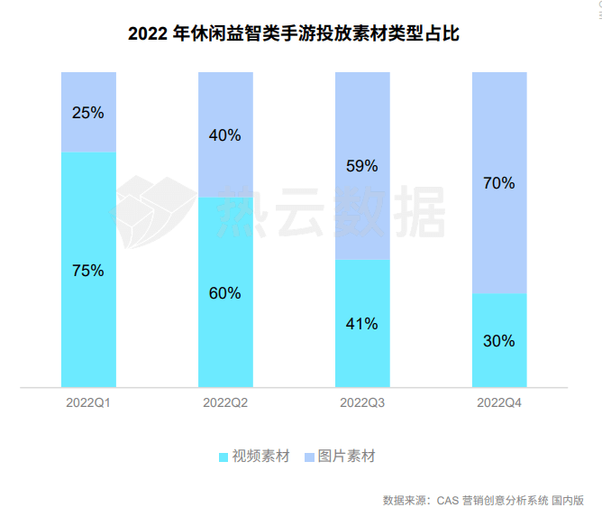 手游运营商武汉仁合汇盈：2022年手游市场买量的现状和几大标的目的