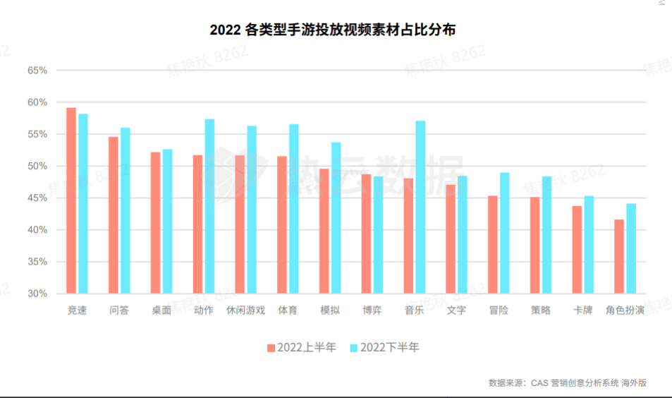 手游运营商武汉仁合汇盈：2022年手游市场买量的现状和几大标的目的