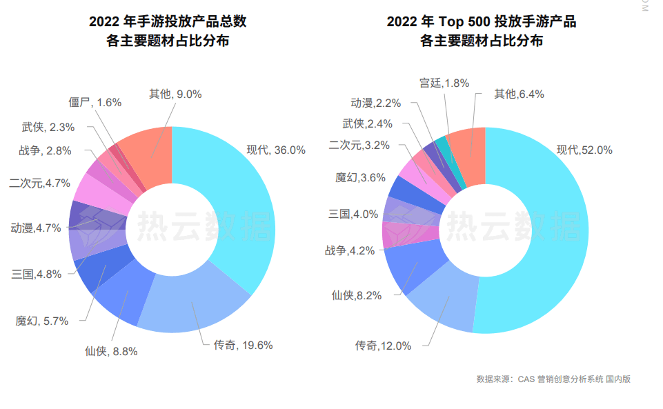 手游运营商武汉仁合汇盈：2022年手游市场买量的现状和几大标的目的