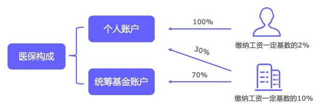 医保变革，年轻人才是缄默的接受者