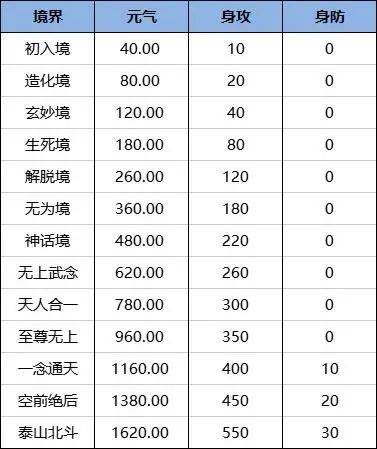 千年手游npc介绍、功法介绍、境定义明，新手前期必看攻略之一！