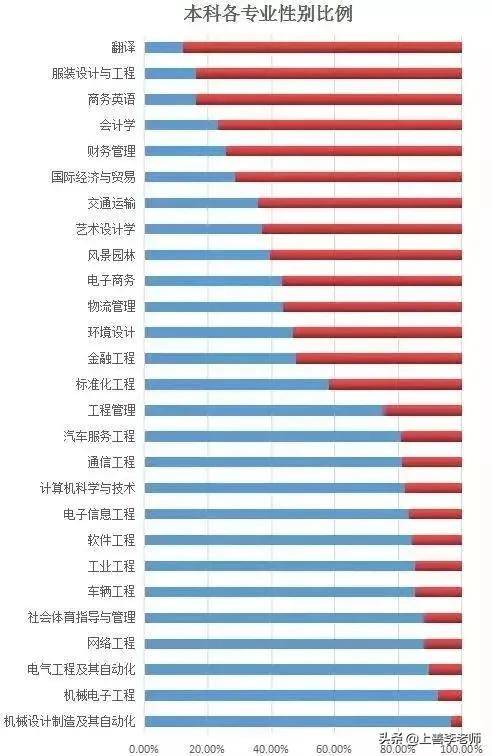 “帅哥美女”上大学后，甘愿打游戏也不谈爱情，说出理由让人扎心