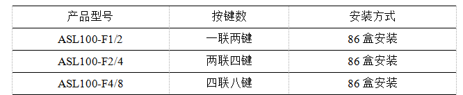 安科瑞智能照明控造系统在新乐汇项目标设想与应用