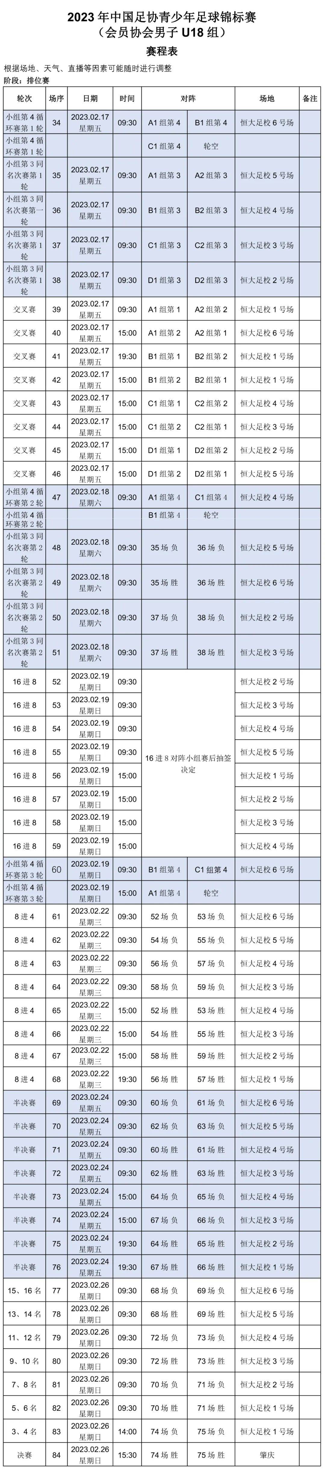 中国足协青少年足球锦标赛开踢，27队齐聚恒大足校！