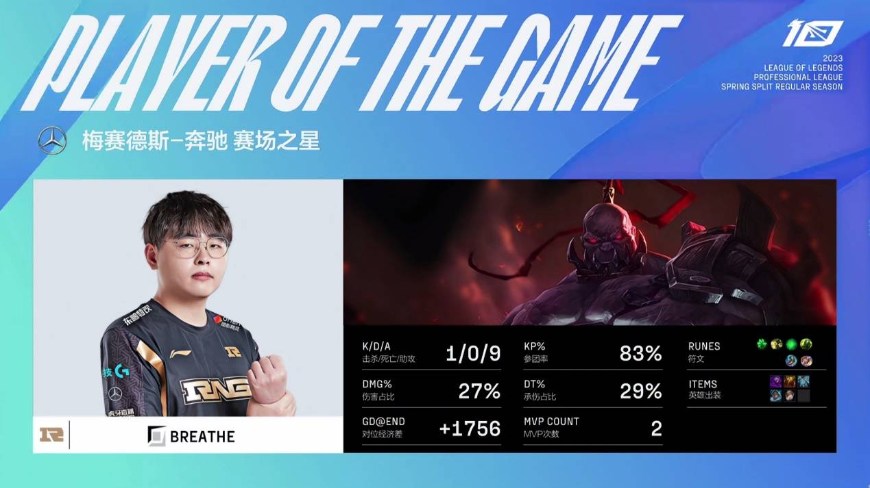 LPL：RNG女警系统获胜，Angel砍下三杀，呼吸赛恩，打出更高危险