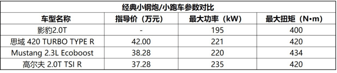 搭载国产最强2.0T策动机，影豹2.0T动力版本将于4月上市