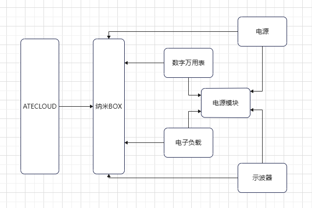 电源模块主动测试软件-电源模块主动测试系统ATECLOUD-Power