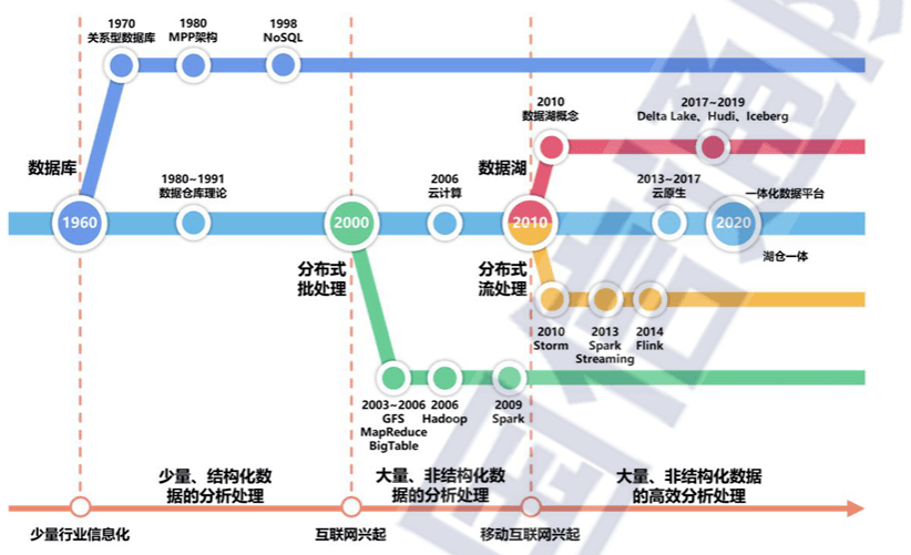 软件定义时代，存储行业的“百家争鸣”｜深度研报