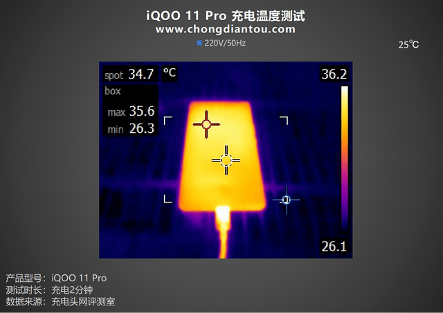 ڶ8 &amp; V2˫о±߽iQOO 11 Proֻ ...