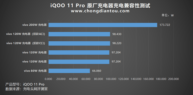 ڶ8 &amp; V2˫о±߽iQOO 11 Proֻ ...