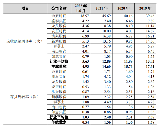 IPO顰顱йݽ1±ֹ ...