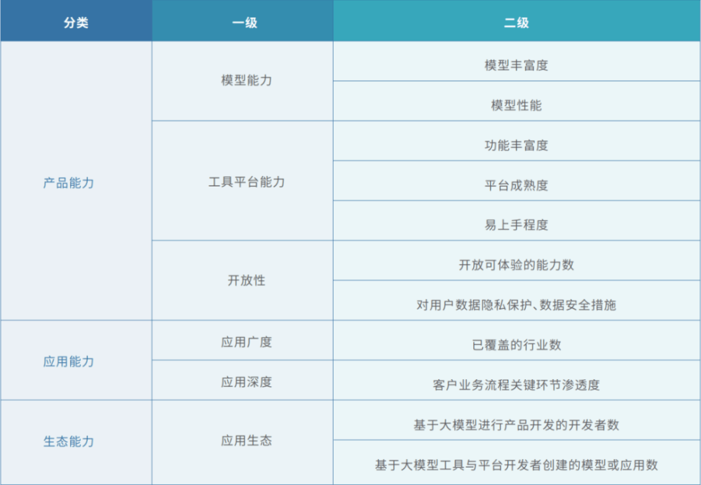 中国版ChatGPT比赛战，国际权势巨子机构为百度背书