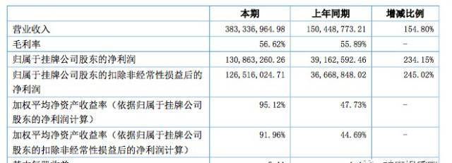 《羞羞的铁拳》上映4天票房破6亿，履历业绩下滑、IPO中行风波的高兴麻花迎来