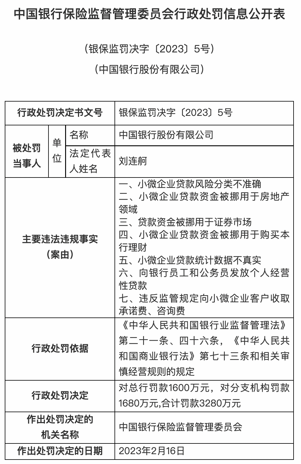银保监会严肃查处一批违法违规案件：5家银行被罚3.9亿！