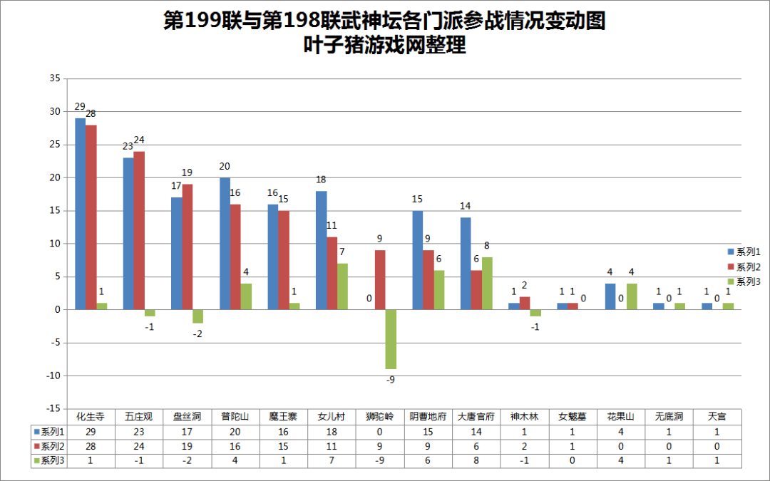 199届武神坛数据阐发：高抗性阵容YYDS 5保0硬抗3000W战神夺冠