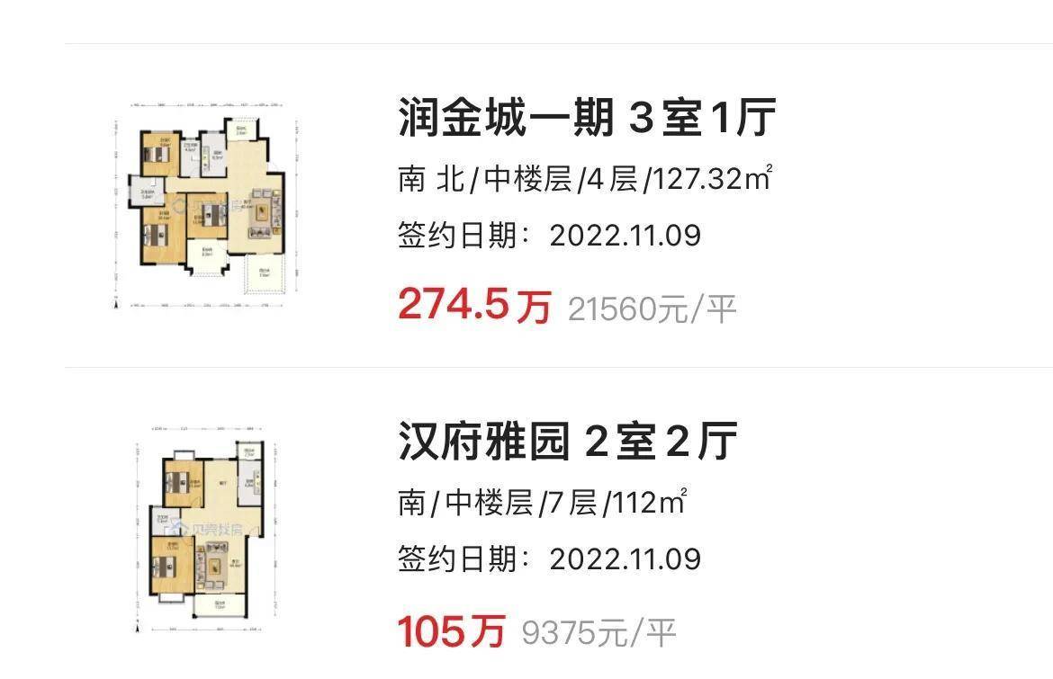 bsport体育徐州楼市 2022119日二手房成交更新：15套润金城 华润橡树湾(图6)