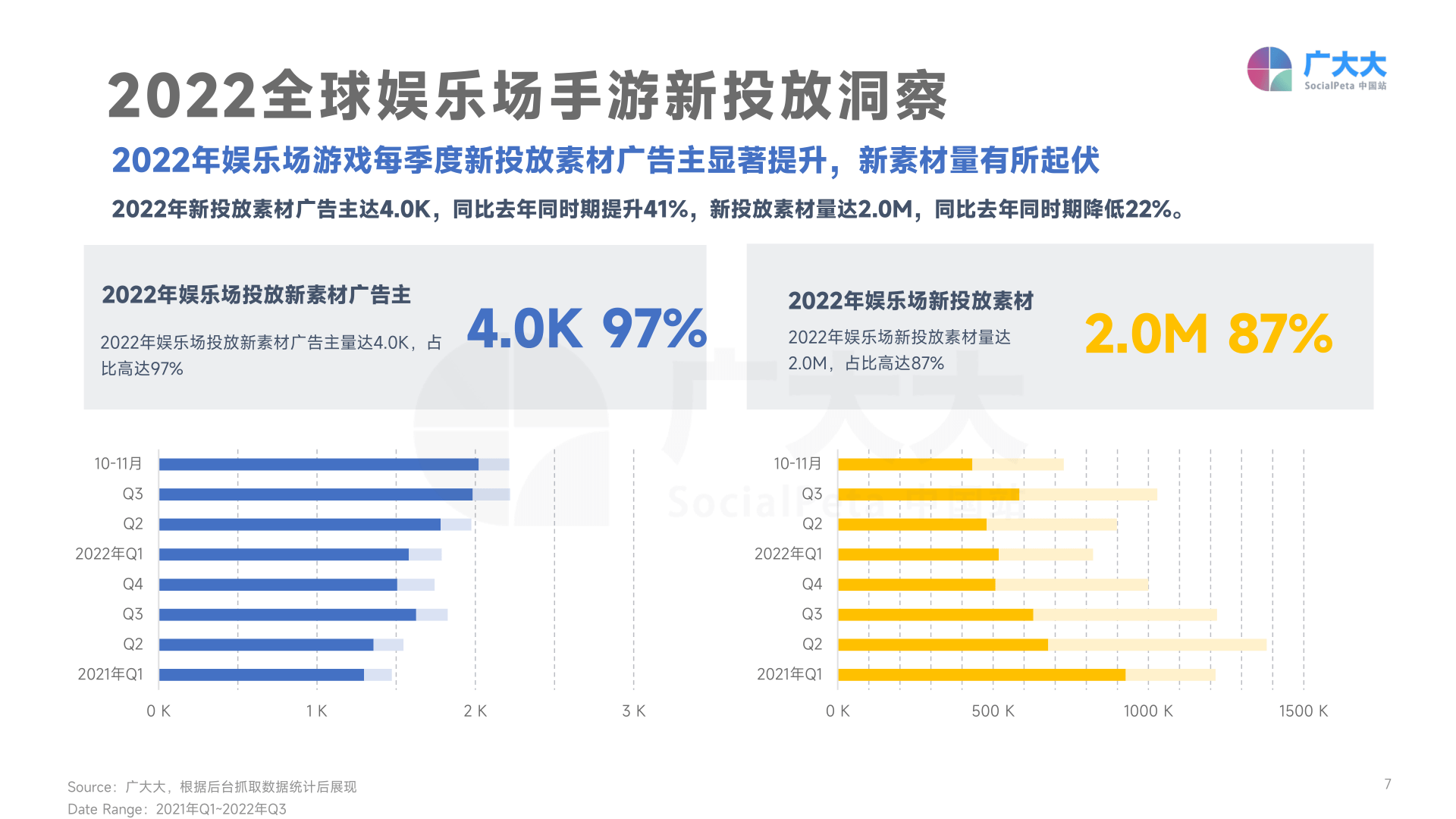 2022年全球娱乐场手游营销趋向洞察(附下载)