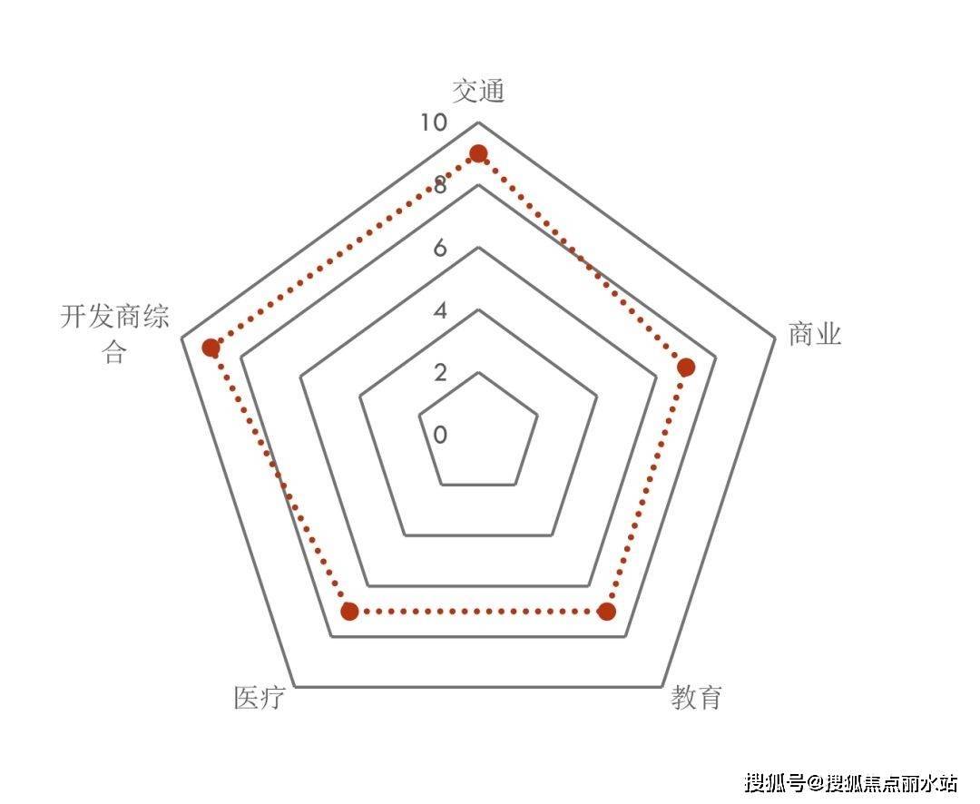 杭州『地铁万科彩虹天空之城』售楼处德律风：400-630-0305 转8000售楼中心