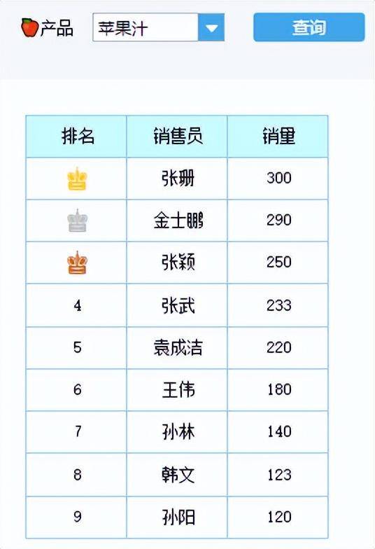 报表太丑总被吐槽？那就快来尝尝那8个美化小技巧！