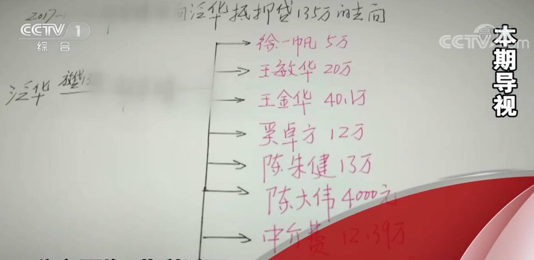 借6万还200多万，痴情女子为男友借贷，最末本身​卖房​还贷败尽家业