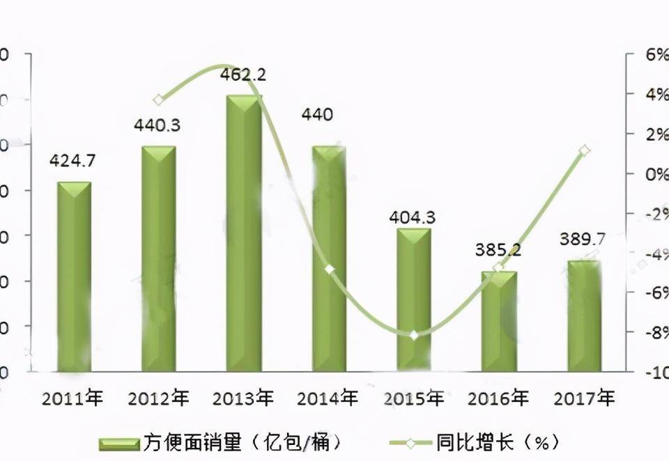 最能整活的泡面公司，6个杯面就敢卖1万，还白送8分钟的妻子