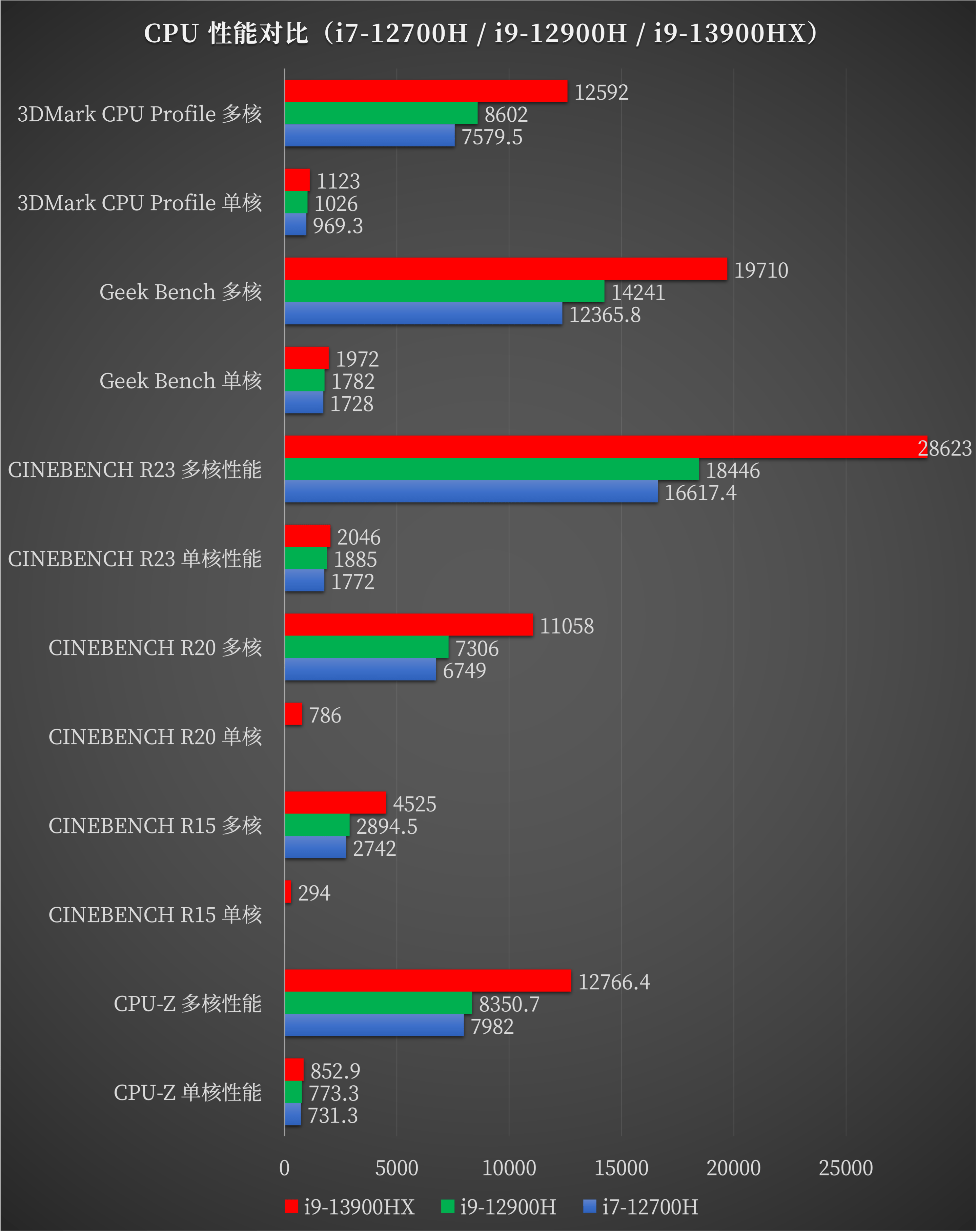 DLSS 3 ըѣi9-13900HX + RTX 4070 Ļеʦ 16 ...