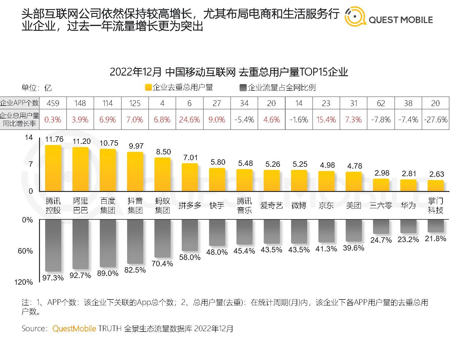 2022中国挪动互联网年度大陈述（附下载）