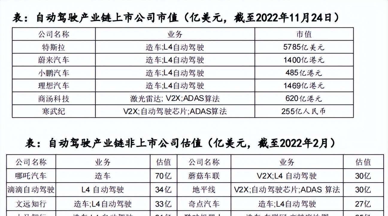 从辅助人类到“替代”人类：人工智能，将成2023年新风口！