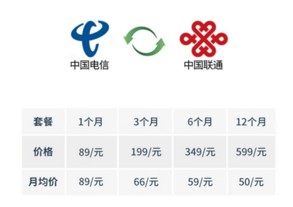 辞别流量焦虑 中兴随身WiFi5体验