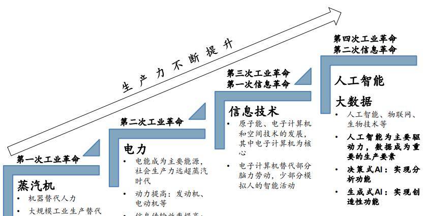 从辅助人类到“替代”人类：人工智能，将成2023年新风口！