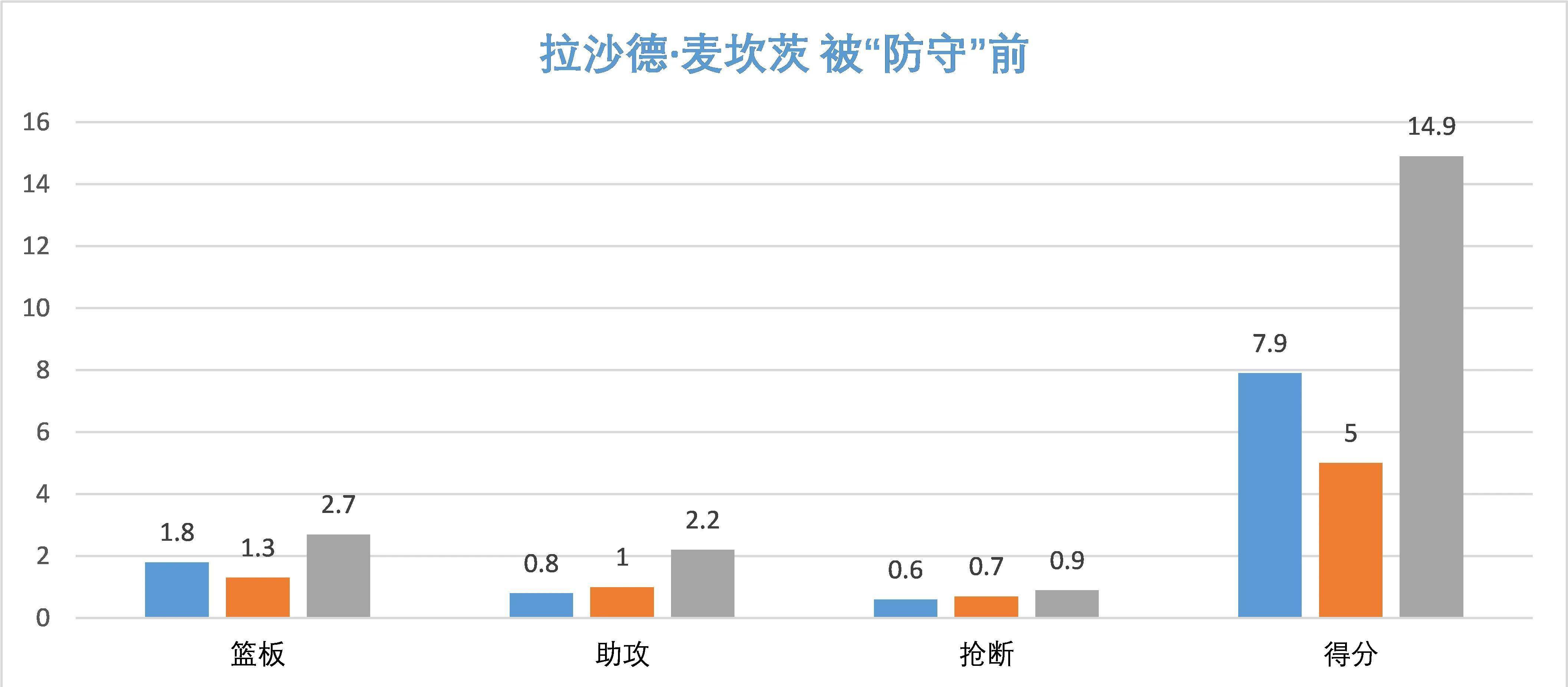 形态下滑，沉浸欲望？那些NBA球星实被卡戴珊们防住了吗？（上）