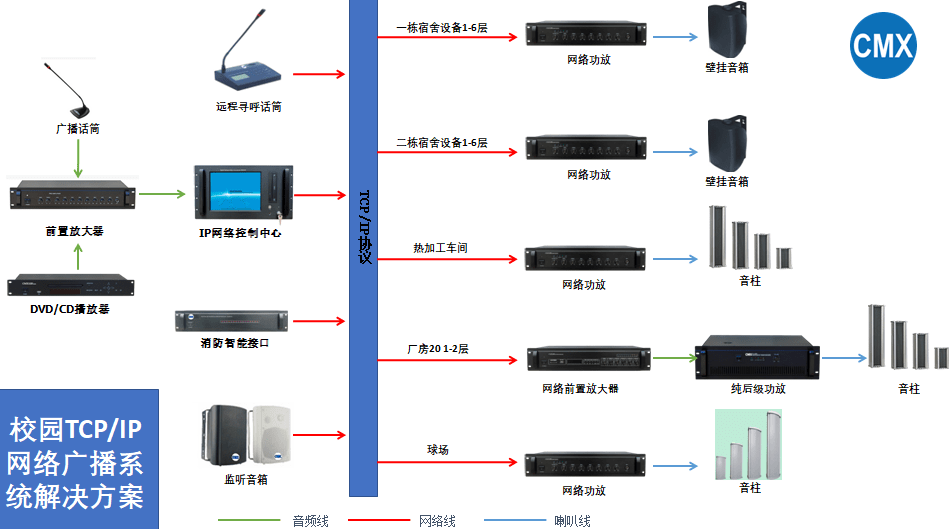 CMX声旷科技助理南沙外国语学校校园播送系统处理计划DI-9700系列