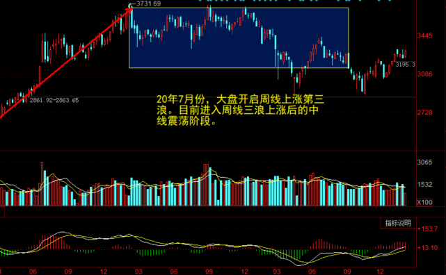 沪指缩量震荡 金融股回调拖累指数