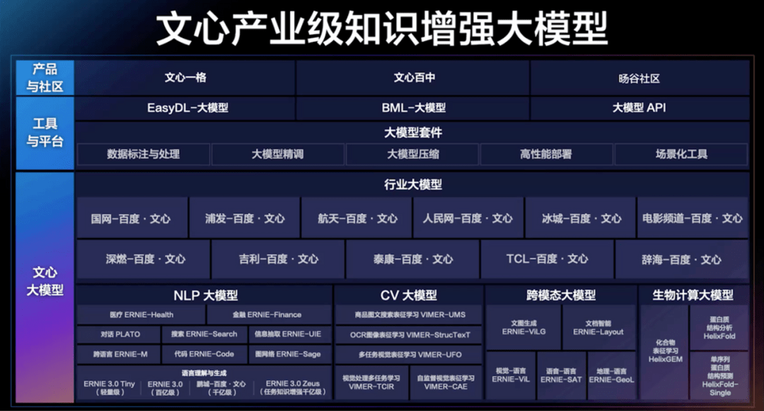 大厂齐刷刷跟进ChatGPT，为何只要百度做出了文心一言？