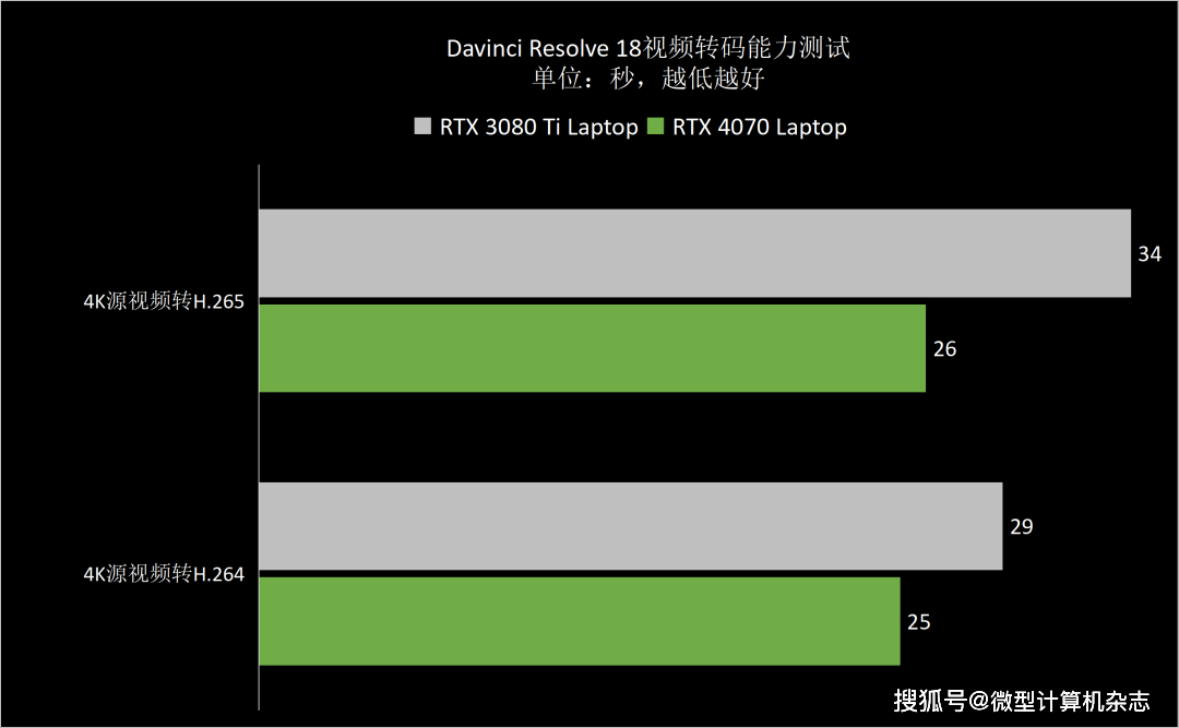 RTX 4070ݵ1440pϷݺɳ ROGǹ7ϷȲ