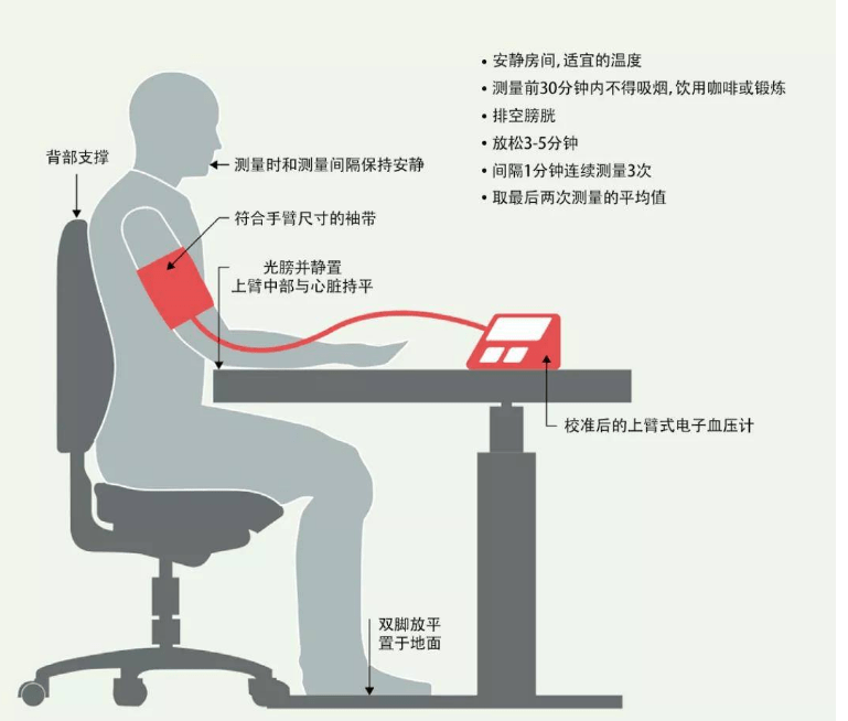 测血压时，测左臂仍是右臂？医生：那5点常识都不懂，难怪测禁绝