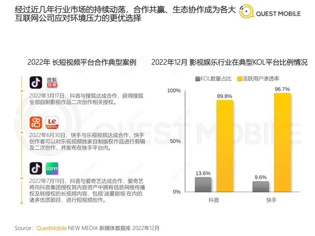 中国挪动互联网年度大陈述-126页（附下载）