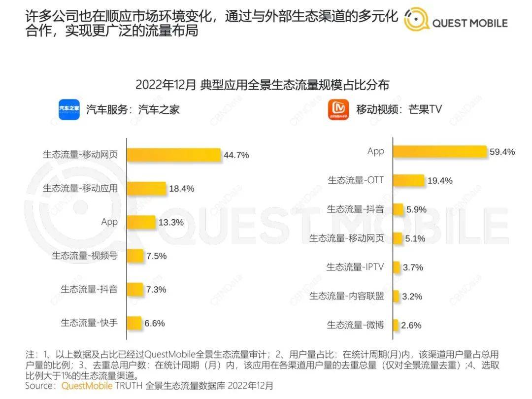 中国挪动互联网年度大陈述-126页（附下载）