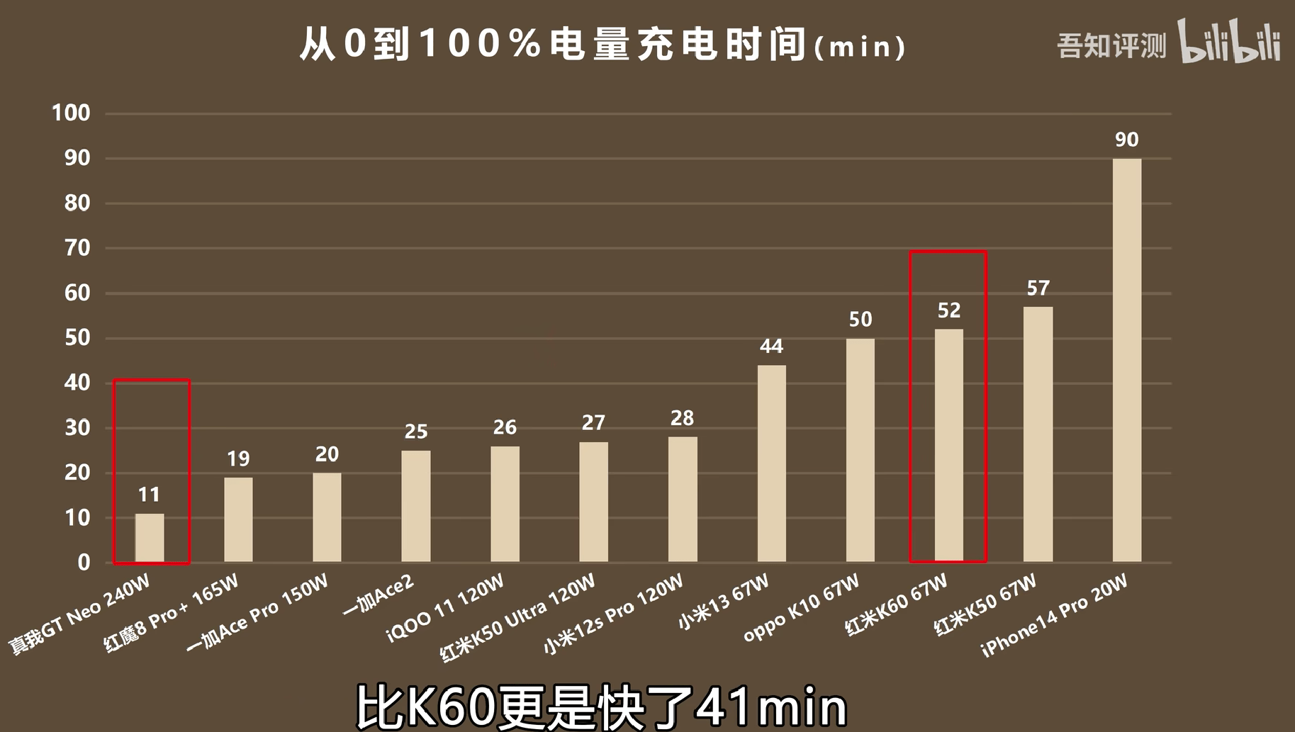 ���벩�����е�һ��Ace 2:�ֻ�������,��Ѫ����8+���ڴ���