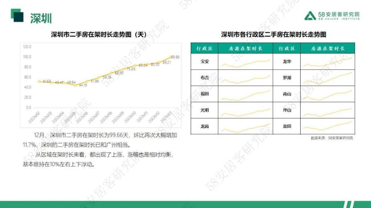 33页|2023年1月一线城市二手房市场月报（附下载）