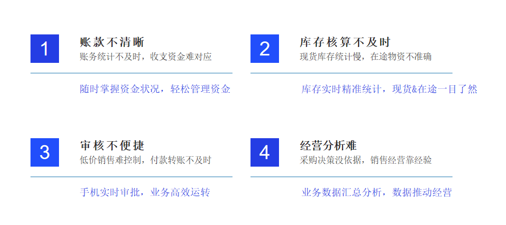 新CRM:基于大数据的用户洞察力 新CRM:基于大数据的用户洞察力