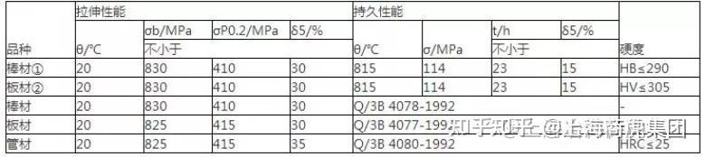 GH3625板材密度/质料尺度/性能硬度